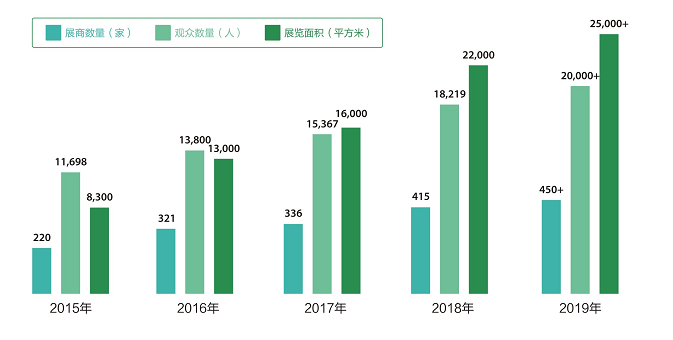 兰州展览工厂