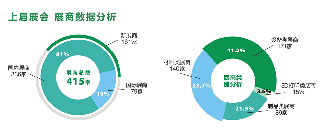 兰州展览工厂