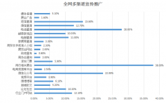 2019广州国际艾养生品牌大会