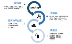 IOTE 2019第十二届国际物联网展--深圳站于7月登陆